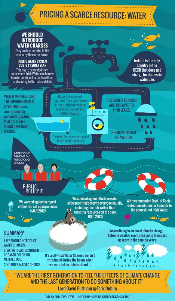 water-pricing-infographic-public-policy-public-expenditure-gnp